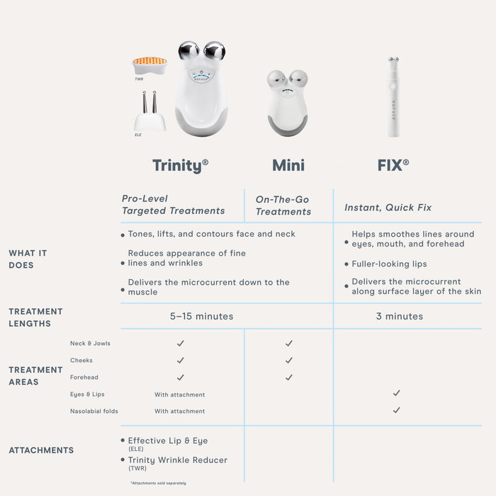 NuFACE Trinity Classic - Facial Toning Device