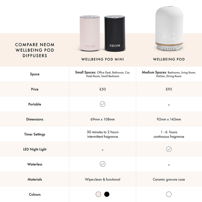 Wellbeing Pod Mini - Essential Oil Diffuser (Black)