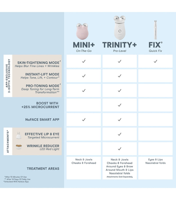 NuFACE Mini+ Sandy Rose Starter Kit
